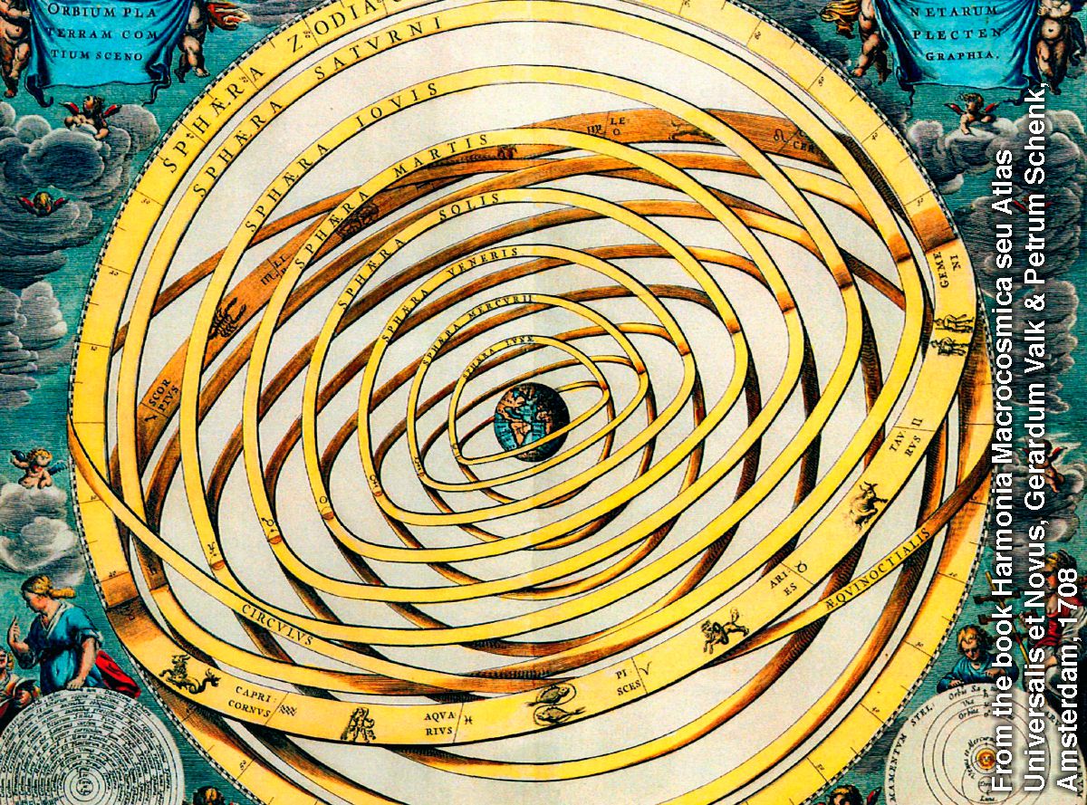 Απεικόνιση του γεωκεντρικού σύμπαντος