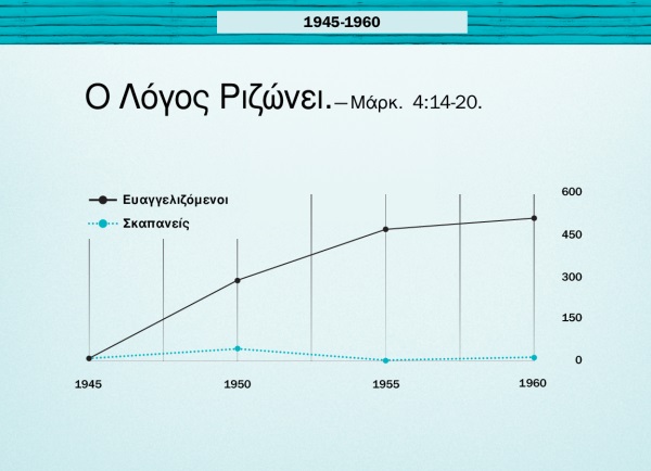 Γράφημα στη σελίδα 86