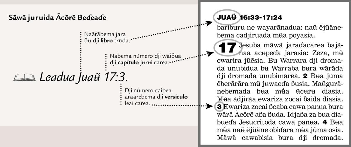 Ejemploda unui carea Bibliaɗe