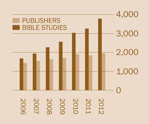 [Graph on page 2]