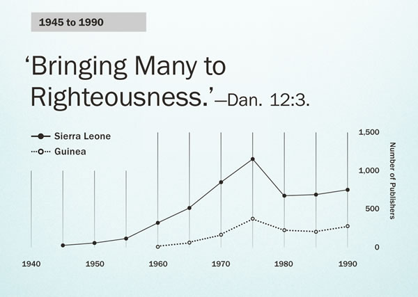 Graph on page 102