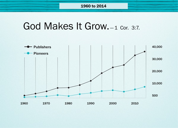Graph on page 124
