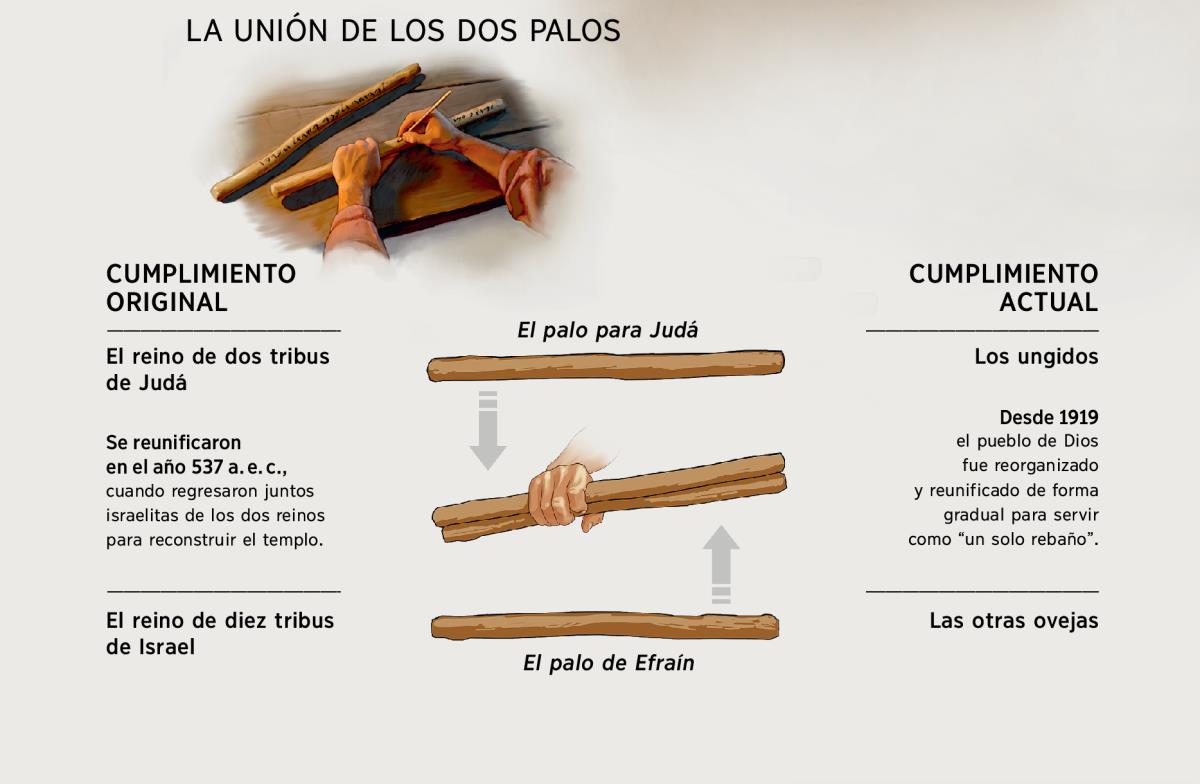 Los dos palos llegan a ser uno solo, en la antigüedad y en tiempos modernos