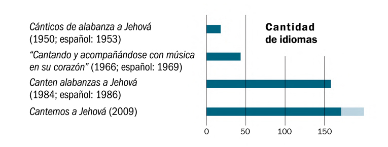 [Tabla de la página 25]