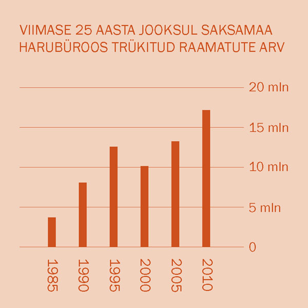 [Arvjoonis lk 2]