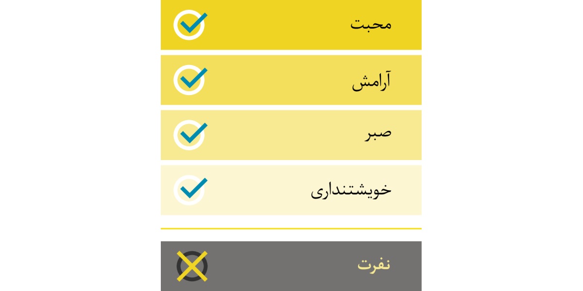 جدولی كه شامل ليستی از خصوصيات مثبت مثل محبت،‏ آرامش،‏ صبر و خويشتنداری است و نفرت كه خصوصيتی منفی است.‏