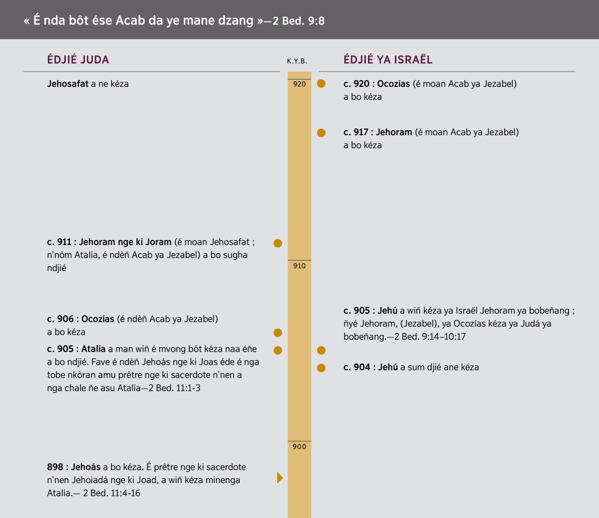 « É nda bôt ése Acab da ye mane dzang. » Metam me ye é nda bôt Acab.