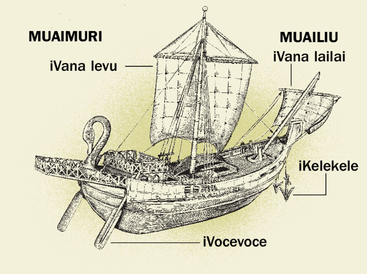 Dua na waqa ni gauna makawa, kei na va na kena gacagaca. 1. iVocevoce. 2. iVana levu. 3. Kelekele. 4. iVana lailai.