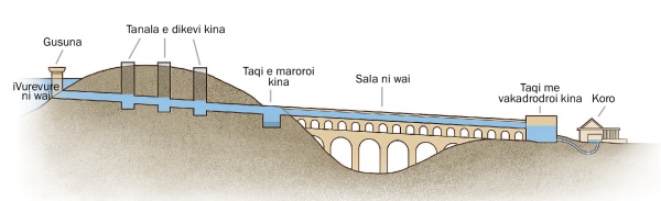 iYaloyalo ni sala ni wai