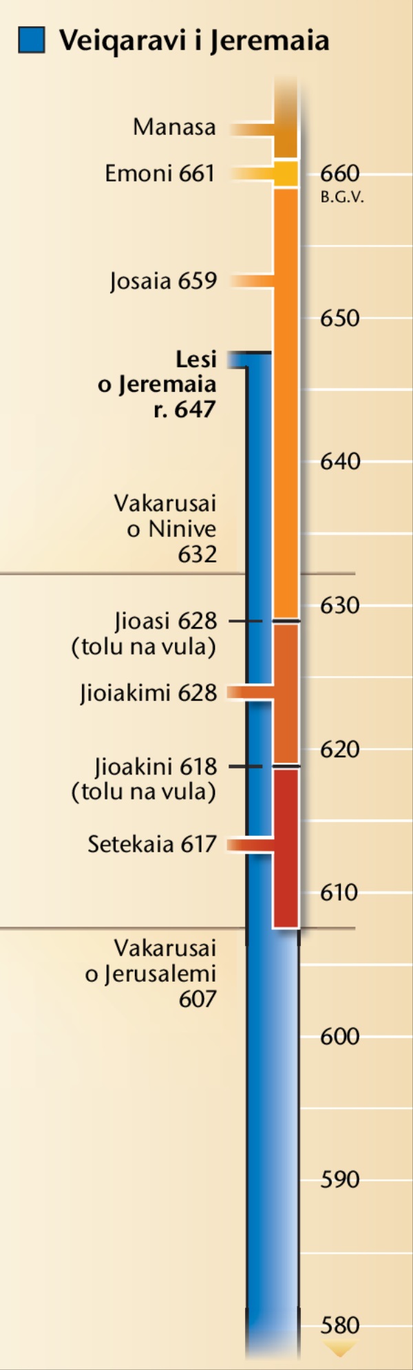 iYaloyalo ena tabana 19