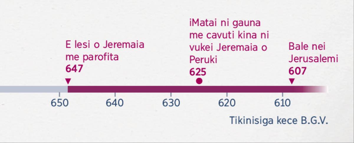 E laurai e ke na gauna e tekivu parofisai kina o Jeremaia, gauna e tekivu vukei koya kina o Peruki, kei na gauna e bale kina o Jerusalemi