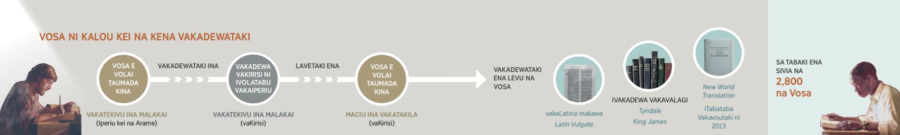 Tekivu vakadewataki na Vosa ni Kalou mai na ilavelave taumada me yacova na New World Translation ni 2013