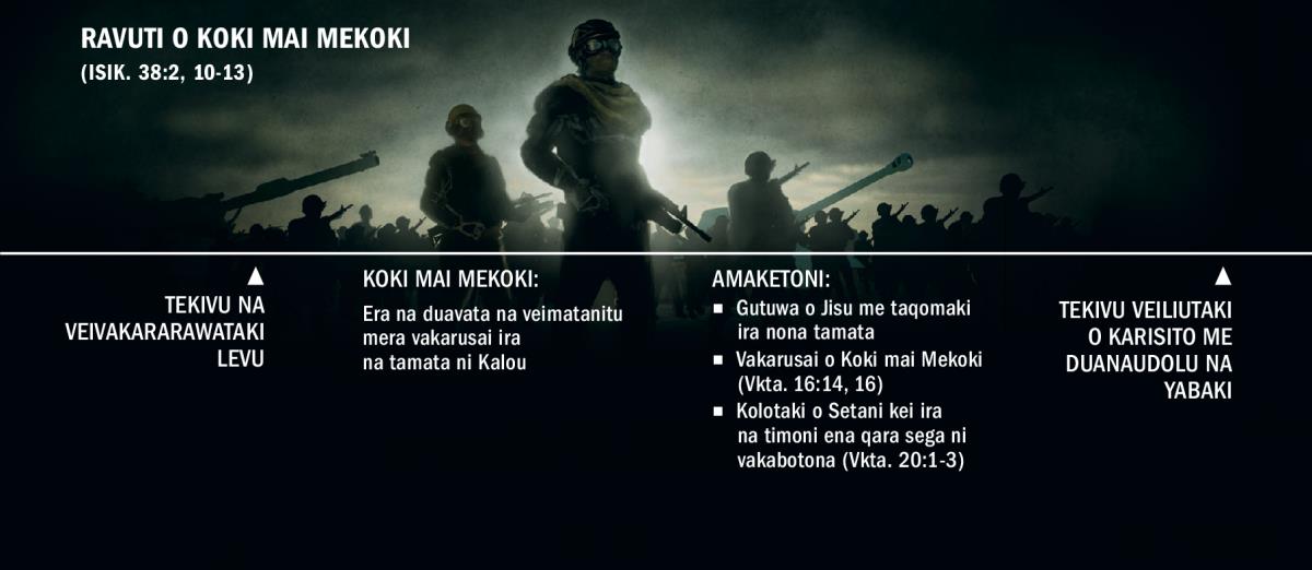 Veitaravi ni ka e yaco ena nona ravuravu o Koki mai Mekoki, ena itekitekivu ni veivakararawataki levu