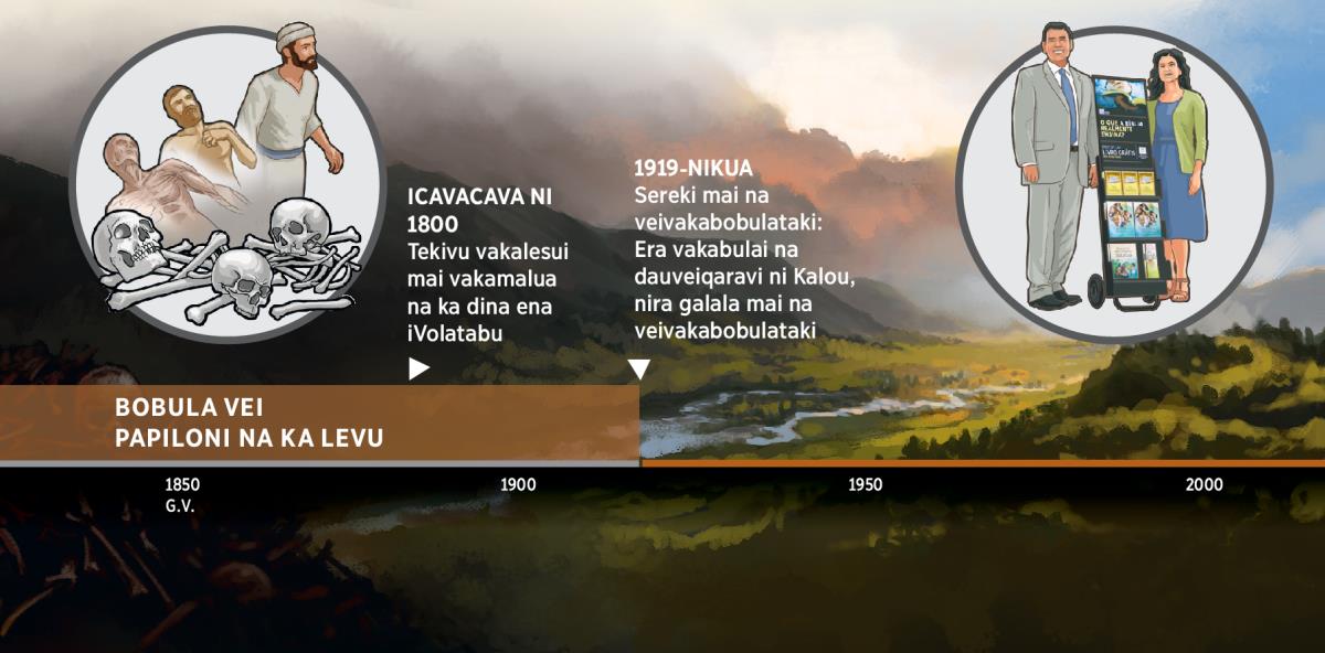 iTukutuku ni gauna ni nodra sereki mai na veivakabobulataki i Papiloni na Ka Levu na dauveiqaravi ni Kalou mai na 1919 sara