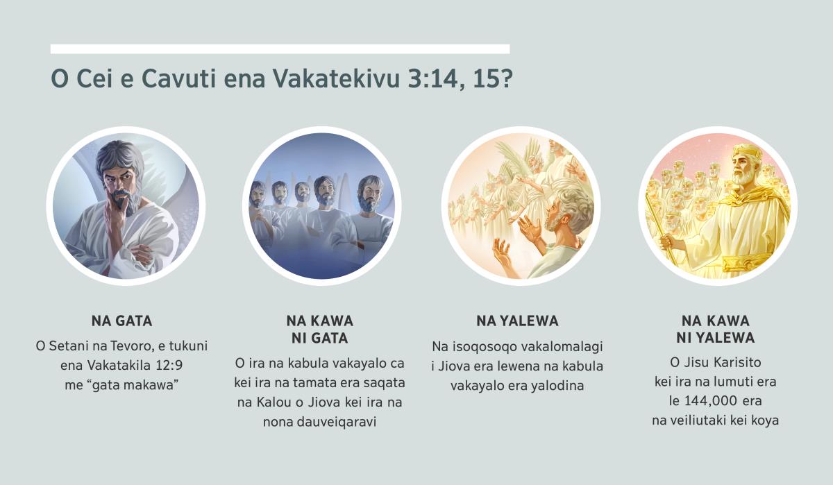 iYaloyalo: “O Cei e Cavuti ena Vakatekivu 3:14, 15?” 1. Na gata: o Setani, e dua na kabula vakayalo. 2. Na kawa ni gata: o ira na kabula vakayalo ca. 3. Na yalewa: kabula vakayalo era yalodina. 4. Na kawa ni yalewa: o Jisu Karisito kei ira na lumuti era na veiliutaki kei koya mai lomalagi. E laurai tale ga na iyaloyalo qori ena parakaravu 4, 5, 7, kei na 8.