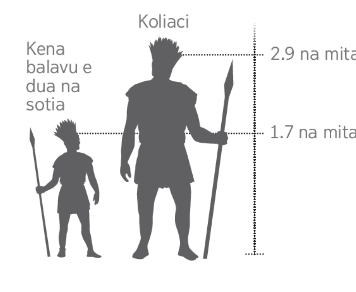 Vakaitamera kei Koliaci ni vakatauvatani kei na dua tale na sotia