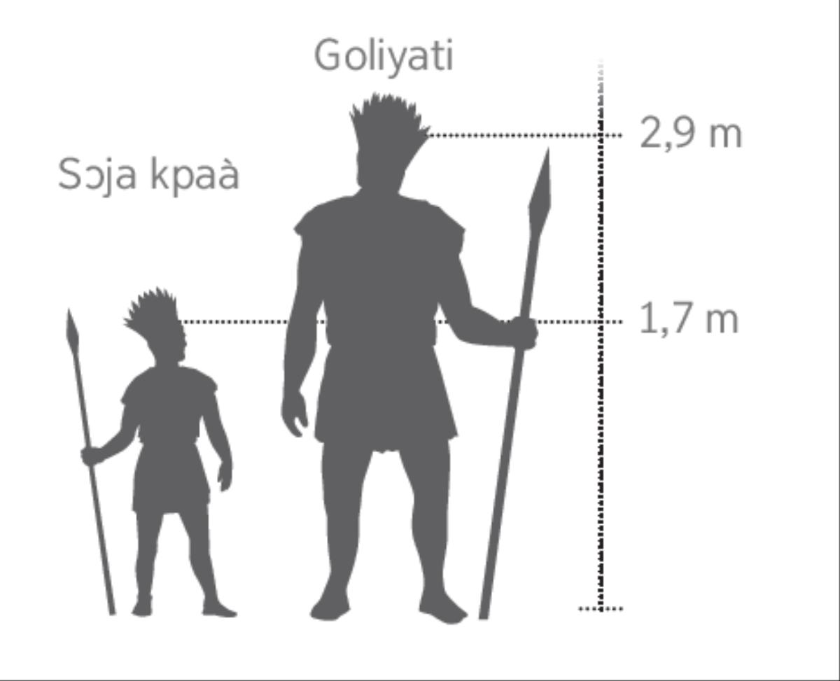 È jlɛ́ ga Goliyati tɔn dó ga e sɔja kpaà ɖé nɔ ɖó é wu