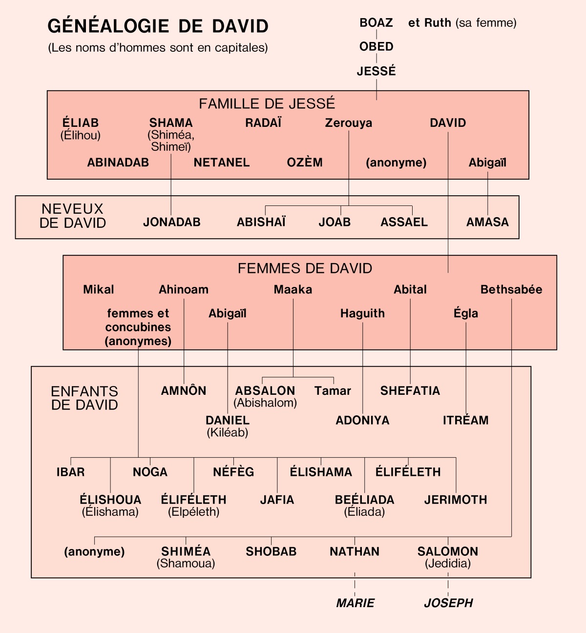 [Tableau page 599]