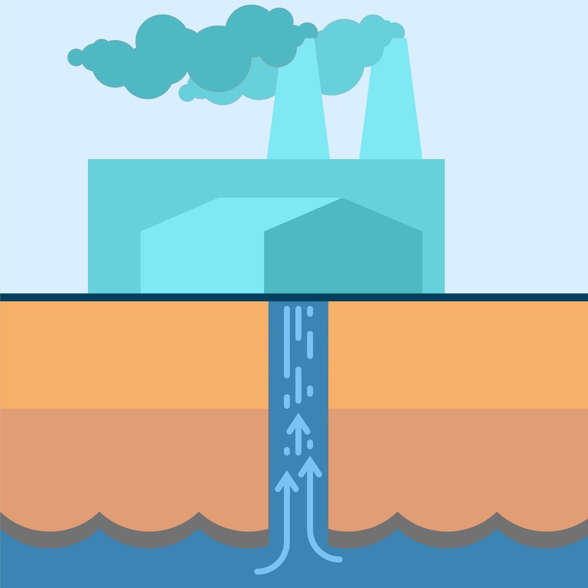 Une usine vide une réserve d’eau douce.