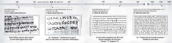 Le nom de Dieu dans des textes originaux de la Bible