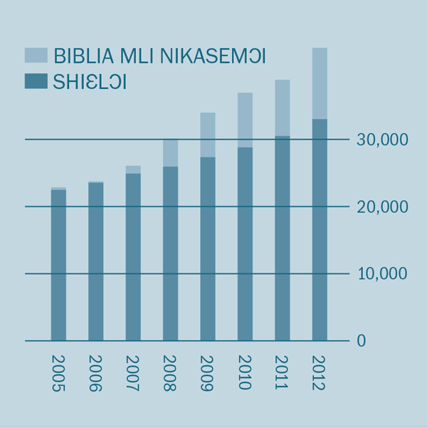 [Akrabatsa ni yɔɔ baafa 2]