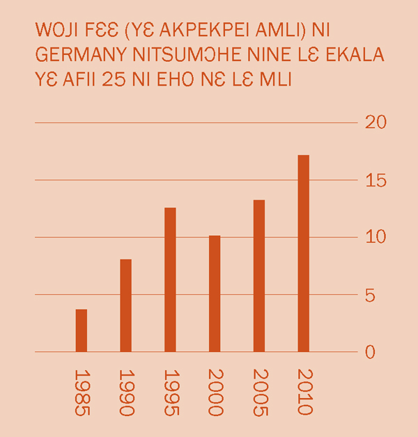 [Akrabatsa ni yɔɔ baafa 2]