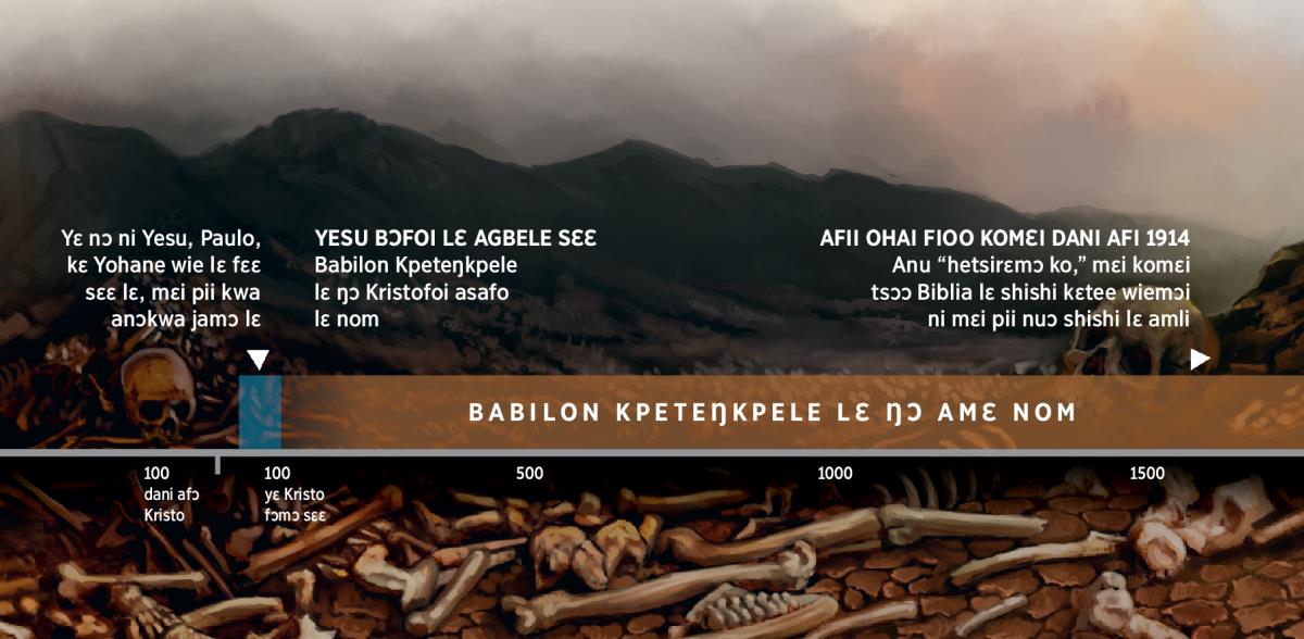 Mfoniri ko ni miitsɔɔ be ni Babilon Kpeteŋkpele lɛ ŋɔ Nyɔŋmɔ webii lɛ nom yɛ Yesu bɔfoi lɛ agbele sɛɛ