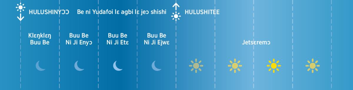Buu bei ejwɛ ni Yudafoi ni hi shi yɛ blema lɛ kɛtsɔɔ bɔ ni atswa