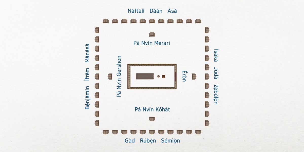 Ge tõó gbàn deè ẹ̀b bé e kiẽ́e pá Ízràẹ̀l beè bõonáá beè dì naa. Tọ kàn káíá beè di zẹ̀ẹ̀. Pá gãà Lívaì ní e ba beè palàge di kpàn tọ kàn káíá ẹ́: Érọ̀n à di deè báà nàànì, pá tọọ̀ Kóhàt beè di deè boo kpọ̀lọ̀-kpọ̀lọ̀, pá tọọ̀ Gershon à di deè dọ̀ọ̀mà tẽ́ nàànì, vaá pá tọọ̀ Merari à di deè boo gù. 12 tẽ́ gãà Ízràẹ̀l beè di kpã́á aaló ene. Pá gãà Ísàkà, Júdà, nè Zẹ́bùlọ̀n beè di deè báà nàànì. Pá gãà Gáàd, Rúbẹ̀n, Sémìọ̀n beè di deè boo kpọ̀lọ̀-kpọ̀lọ̀. Pá gãà Bẹ́njàmìn, Ífrèm, Mànásà beè di deè dọ̀ọ̀mà tẽ́ nàànì. Pá gãà Náftàlì, Dáàn, nè Ásà beè di deè boo gù.