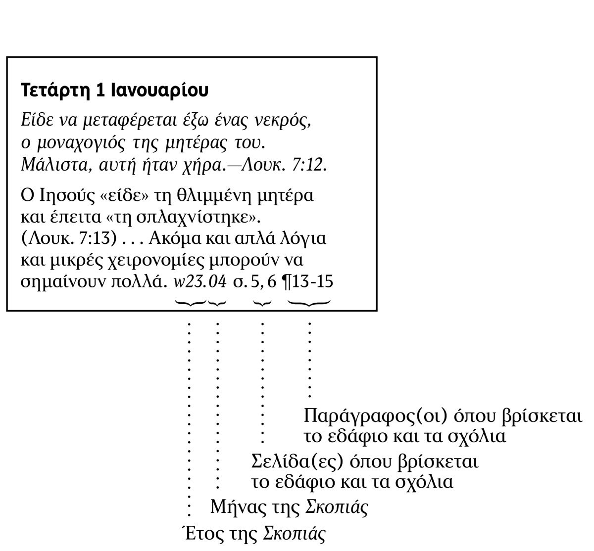 [Εικόνα στη σελίδα 6]