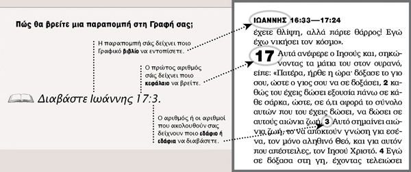 Δείγμα παραπομπής από τη Γραφή