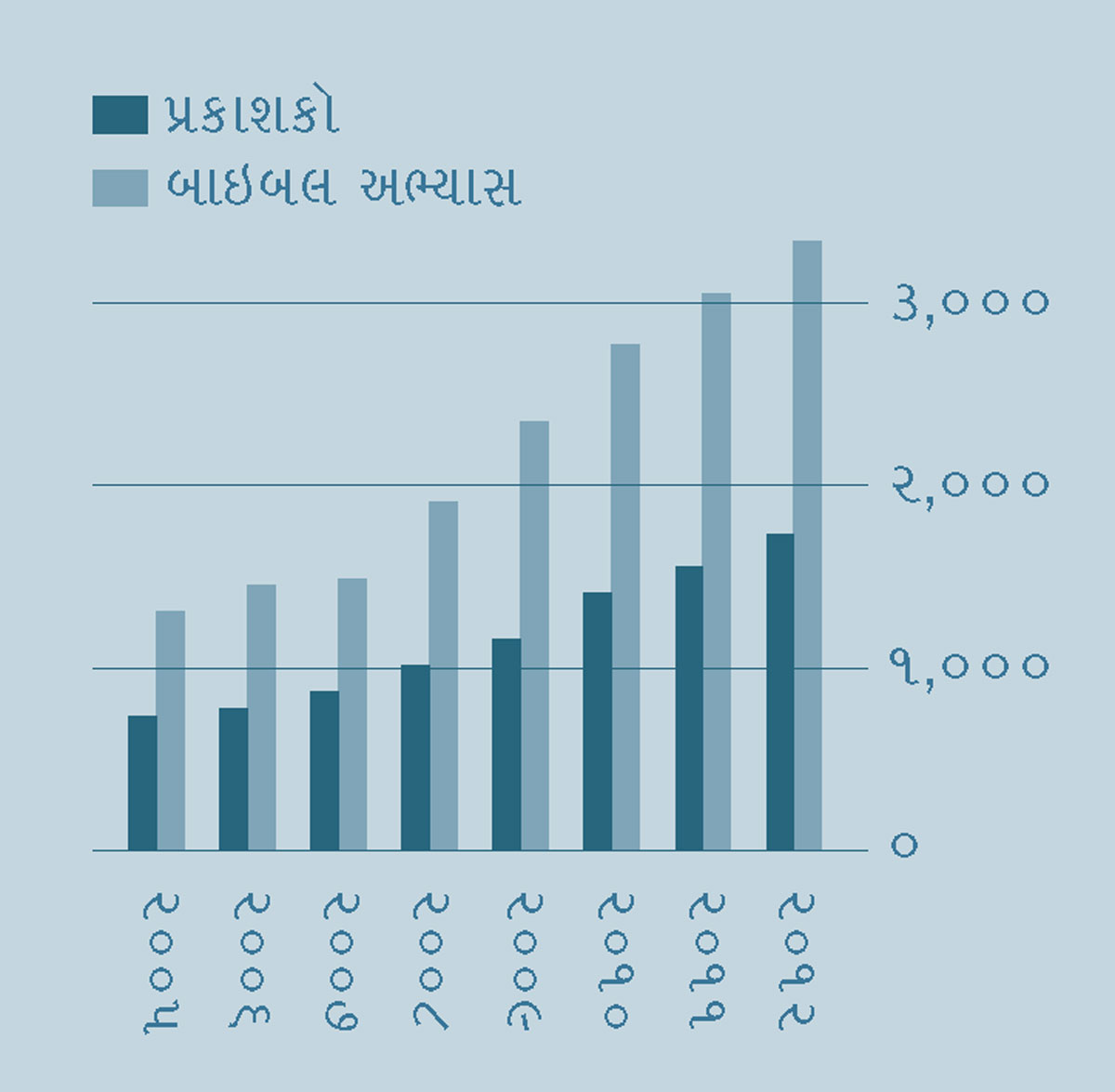 [પાન ૨ પર ગ્રાફ]