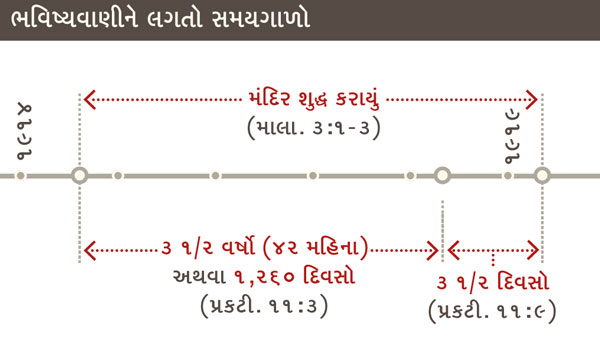વર્ષ ૧૯૧૪થી ૧૯૧૯નો સમયગાળો જેમાં મંદિરનું શુદ્ધિકરણ થયું