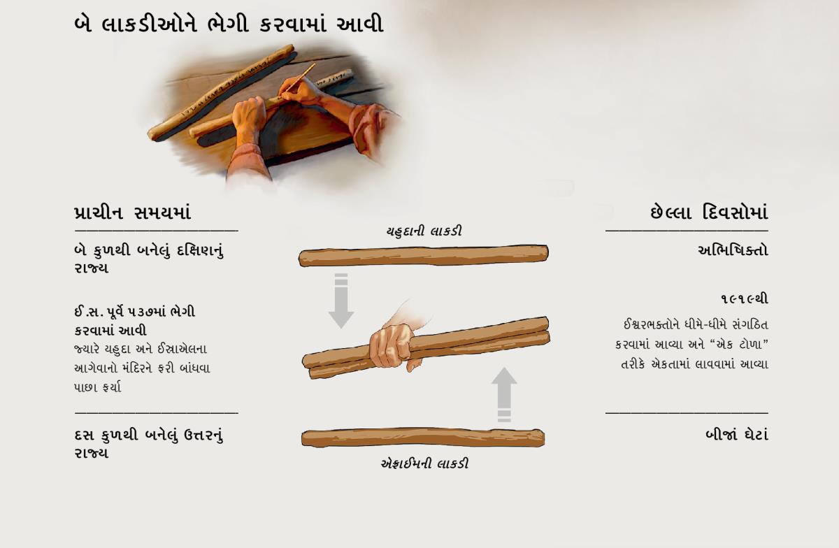 પ્રાચીન સમયમાં અને છેલ્લા દિવસોમાં બંને લાકડી એક બની