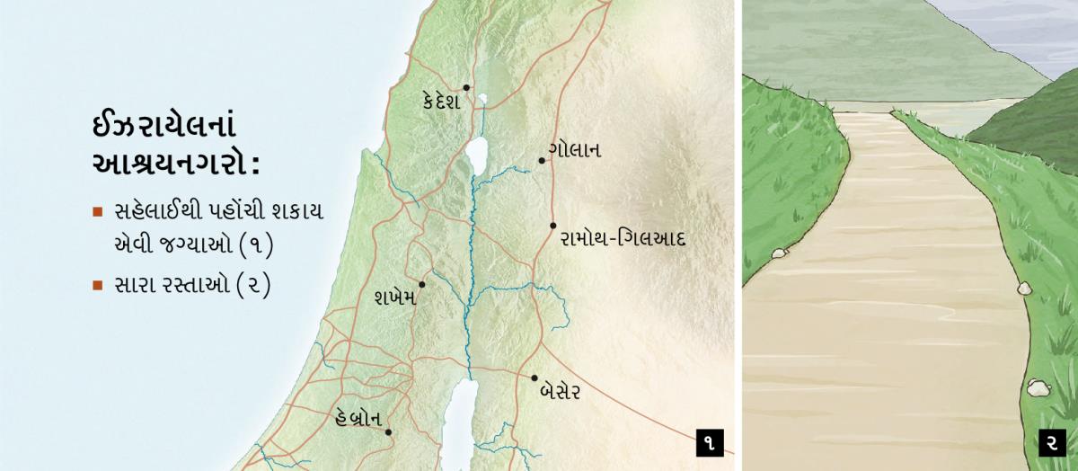 નકશામાં ઇઝરાયેલના ૬ આશ્રયનગરો જોવા મળે છે; ત્યાં જતા રસ્તા સુવ્યવસ્થિત છે