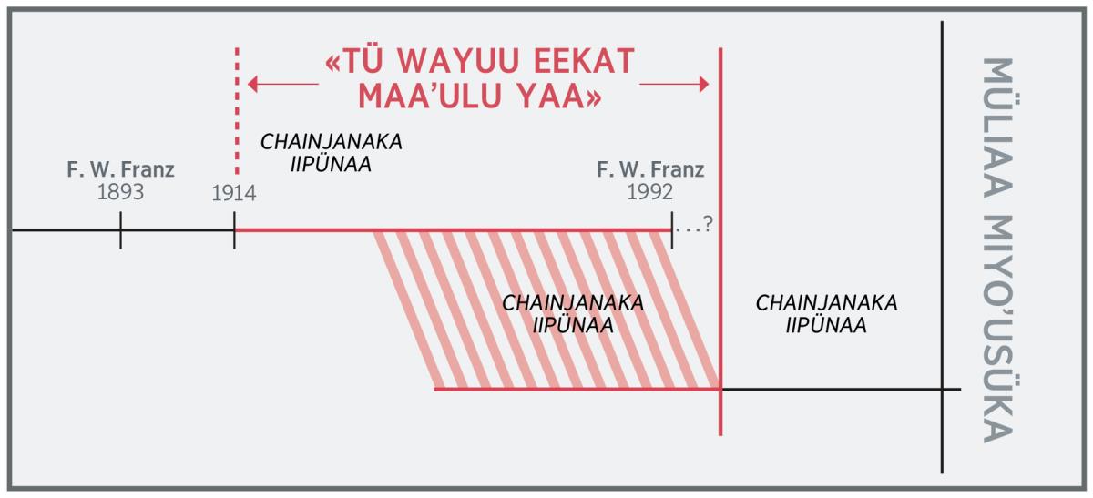A timeline of “this generation”
