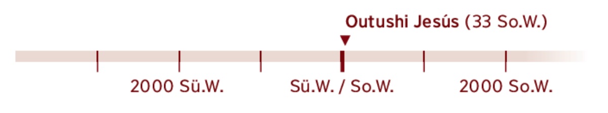Jaʼyasü juyakat 33 So. W. sünain tü kanüliakat línea de tiempo, outushi Jesús soʼu juyakat tia.