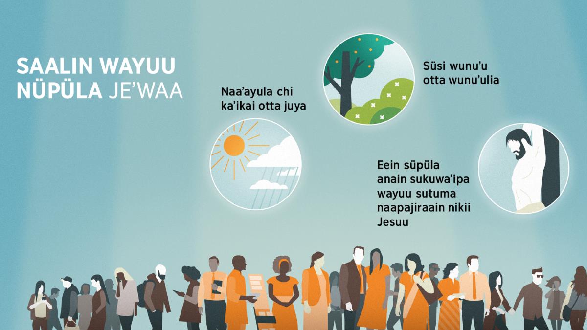 Wayuu naataka akuwaʼipa jee nouyase. Kojuyasü ayaakuaa: Tü naaʼinrakat Jeʼwaa süka alin wayuu nüpüla. 1. Naaʼayula chi kaʼikai jee juya. 2. Süsii wunuʼu otta wunuʼulia. 3. Aneerü sukuwaʼipa wayuu sutuma naapajiraain nikii Jesuu waaʼu.