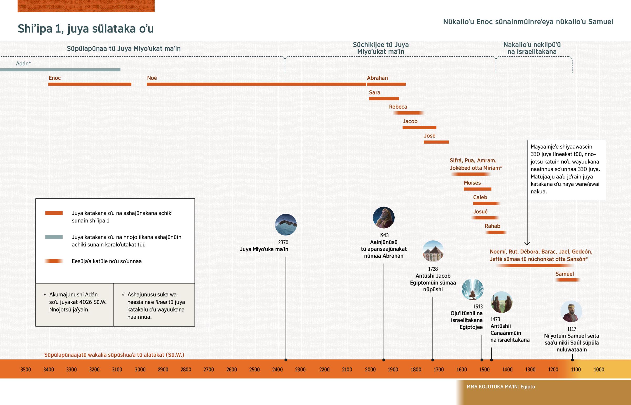 Shiyaawase jeʼrain juya kataka oʼu na wayuu ashajünakana achiki suluʼu shiʼipa 1 otta kasoʼulajatüin alatüin waneirua kasa.