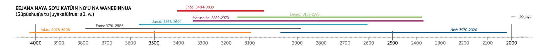 Tü juya katakalü oʼu na aküjünakana achiki suluʼu tü Wiwüliakat