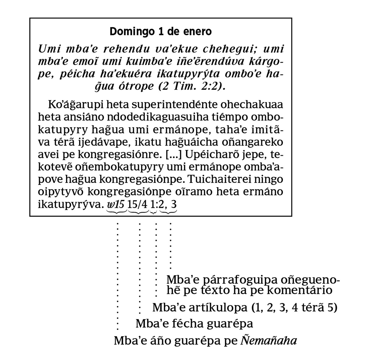 [Rrekuádro oĩva páhina 6-pe]