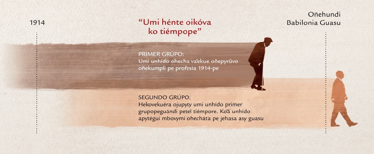 Taʼanga ohechaukáva mbaʼéicha oñekumpli Mateo 24:32-34 heʼíva generación rehe