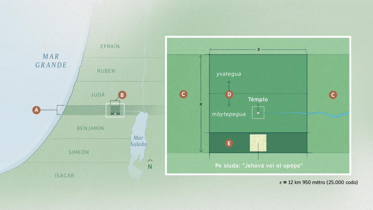 Mápa ohechaukáva pe yvy Jehová oaparta vaʼekue hérava ‘Pe kontrivusión’, ha ótro mapaʼi ohechaukáva peteĩ párte kuadrádova orekóva ipekuévo 12 kilómetro 950 métro, ha ipukukuévo 12 kilómetro 950 métro. Ko párte kuadrádova héra “Pe kontrivusión sagráda”, ha ojedividi 3 pártepe: pe párte yvategua, mbytepegua, ha iguypegua, oĩháme pe siuda “Jehová voi oĩ upépe”.