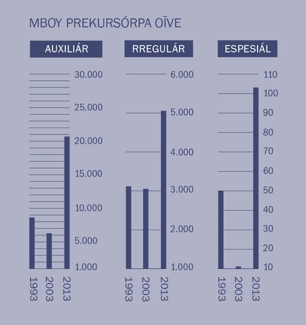 [Informasión oĩva páhina 2-pe]