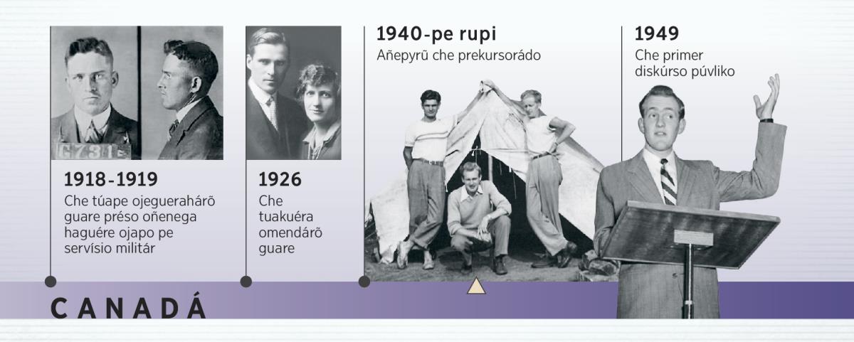 Douglas Guest túa amo áño 1918-pe, ha ijavuelokuéra áño 1926-pe; Douglas Guest oservi de prekursór ha omeʼẽ iprimér diskúrso púvliko
