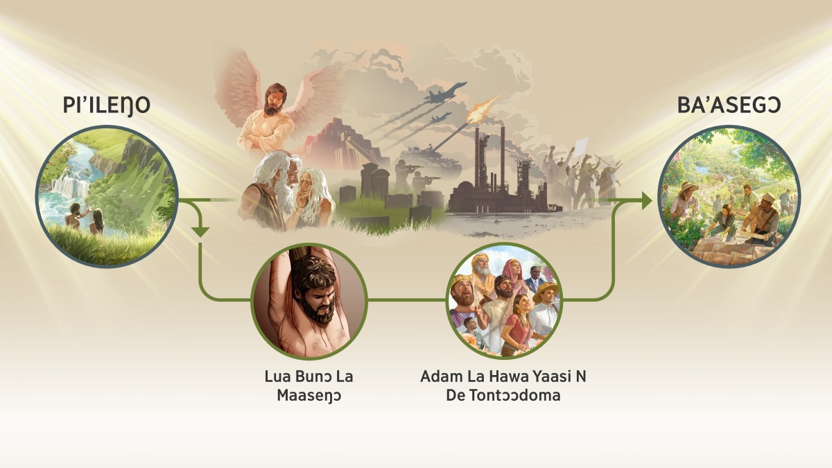 Fɔɔra: Yehowa puti’irɛ n tuni tuuma. 1. “Pi’ileŋo.” Adam la Hawa yuun boi la Eden gaadin la poan. 2. Sitaana n de maleka bɛ’a la n basɛ ti ba eŋɛ kpenkpasi la n ta’asɛ yelese’a, Adam la Hawa n nyaa kuregɛ, Babel dewoko la, yɔɔ, soogɛpa, bugundɔɔ, zaberɛ alopele, zu’usi, nɛreba n isige gbita. Fɔɔra ayi n pa’ali Yehowa puti’irɛ n kɔ’ɔn tuna tuuma se’em: Yezu n yuli mɛlesegɔ dɔɔ zuo, ti la pa’ala Yehowa n maasum lua bunɔ la se’em, Yehowa yamesi n boi diimi sa la zina beere wa, ti la niɛ peelumi pa’ala Adam la Hawa yaasi n de tontɔɔdoma se’em. 3. “Ba’asegɔ.” Nɛreba n laɣum naɛ taaba tuna ti ba puurɛ pee Paradiisi poan.