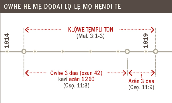 Klọ́we tẹmpli lọ tọn bẹjẹeji to 1914 bo wá vivọnu to 1919