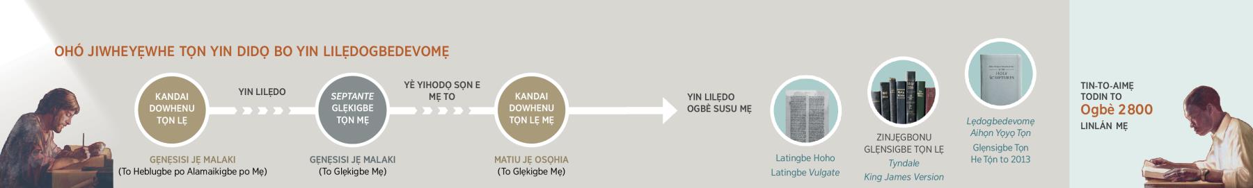 Lẹdogbedevomẹ Ohó Jiwheyẹwhe tọn sọn kandai dowhenu tọn lẹ ji kakajẹ Lẹdogbedevomẹ Aihọn Yọyọ Tọn 2013 tọn ji