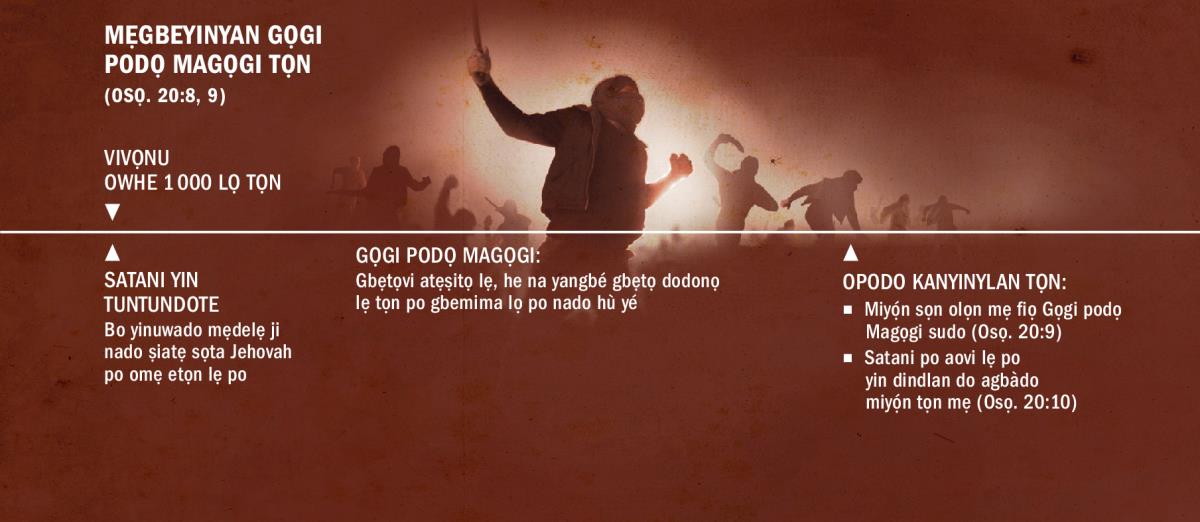 Todohukanji mẹgbeyinyan Gọgi podọ Magọgi tọn to vivọnu owhe 1 000 lọ tọn