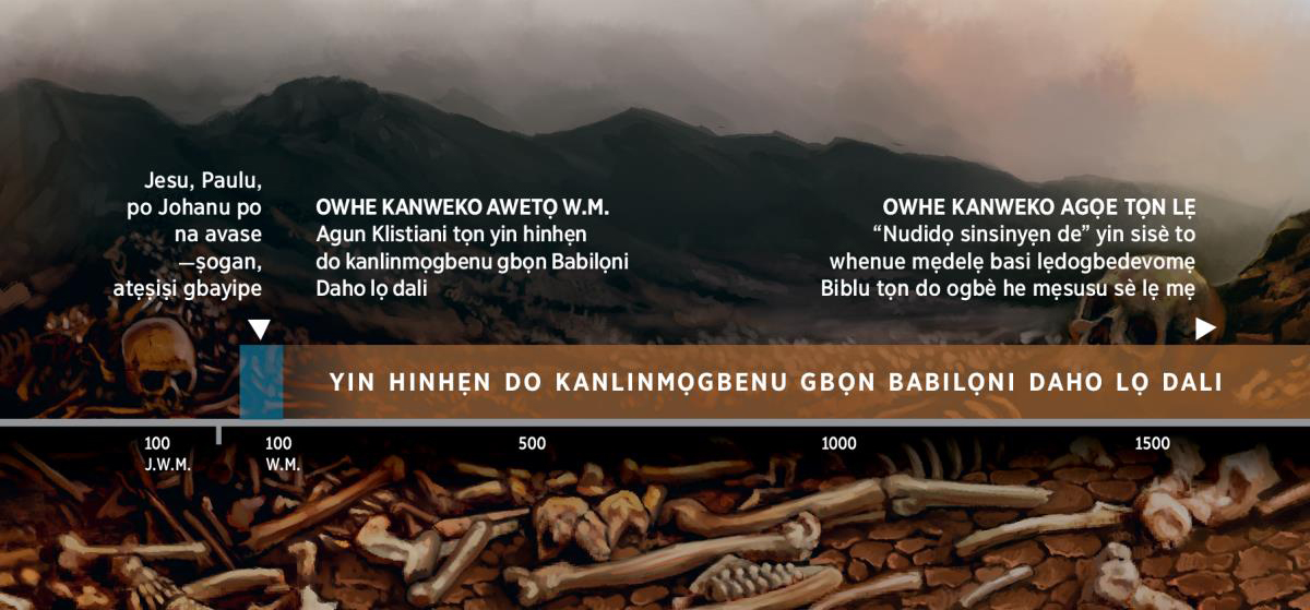Yẹdide ojlẹ tọn he bẹsọn owhe kanweko awetọ W.M. bo do kanlinmọgbenu-ninọ omẹ Jiwheyẹwhe tọn lẹ tọn to Babilọni Daho lọ glọ hia